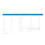 Master-Detail Tables for wpDataTables